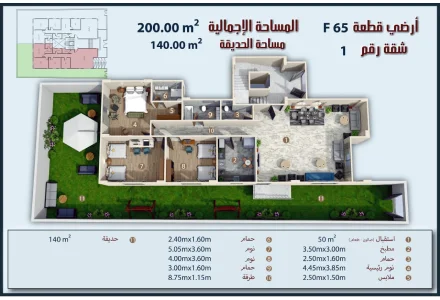 Total area